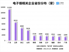 浙江高档次品牌香烟排行榜(浙江最好香烟排名)