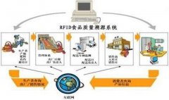 玛咖品牌排行榜(心道法师开示)