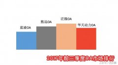 OA办公软件品牌排行榜(OA软件排行)