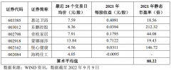 苹果洁具品牌排行榜(pg 洁具)