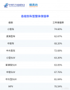 国产廉价车品牌排行榜(国产低价车哪个牌子质量好)