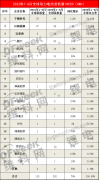 新电源品牌排行榜(电源品牌排行榜主机)