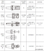 品牌攻丝夹头排销量行榜(丝攻十大品牌)