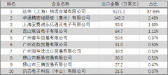 上海精密线路板品牌排行榜(上海电路板有限公司)