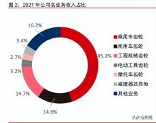 台州滚齿机品牌排行榜(中国十大滚齿机品牌)