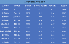 楼宇品牌电梯排名榜(电梯品牌排行榜前100名)