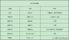 直营电车品牌排行榜(直营电车品牌排行榜及价格)