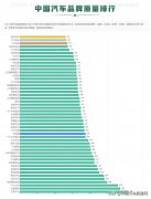 2015汽车品牌排行榜(中国汽车品牌大全排行榜)