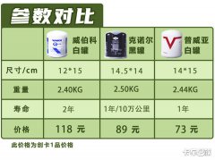 上海货车储气筒品牌排行榜(上海货车储气筒品牌排行榜最新)