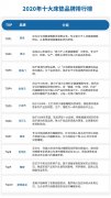 奶爸品牌排行榜(奶爸包哪个牌子的好)