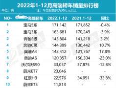 中高端轿车品牌排行榜前十(中国高端车品牌排行榜)