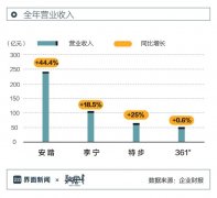 鞋品牌排行榜2019(鞋品牌排行榜前)