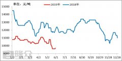 回收聚醚品牌排行榜美国(回收聚醚品牌排行榜美国)