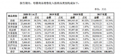 云南童装直供品牌排行榜(云南童装直供品牌排行榜新)