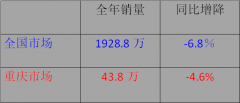 重庆本土品牌榜(重庆出名品牌)