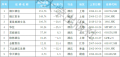 酒店连锁品牌排行榜大全(国内品牌连锁酒店排行)