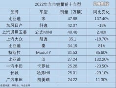 全国前十大品牌汽车排行榜(全国汽车排行前20名)