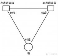 国际家庭音响品牌排行榜(国际家庭音响品牌排行榜)