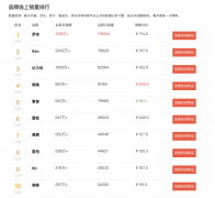 游戏键盘百元品牌排行榜(游戏键盘200到300价位)