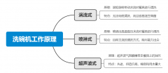 洗碗机的品牌和排名榜(洗碗机品牌排行前十名)