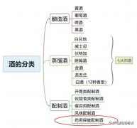 药酒品牌排行榜(药酒品牌排行榜及价格)