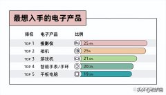 娱乐家电推荐品牌排行榜(娱乐家电推荐品牌排行榜大全)
