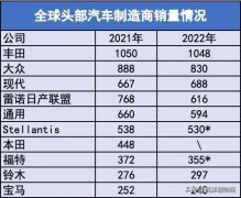 汽车品牌销售量排名榜(汽车品牌销量排行榜2020)