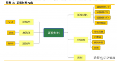 韩国儿童四轮车品牌排行榜