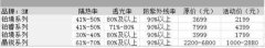 汽车太阳膜品牌排行榜(汽车太阳膜10大品牌价格表)