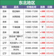 浙江供应铝棒品牌排行榜(浙江省铝材制造企业)