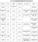 美标马桶品牌排行榜(美标马桶排名第几)