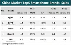 各个手机品牌销售排名榜(手机销售排行榜2021)