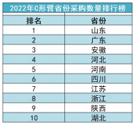 汽车注塑工具品牌排行榜(汽车注塑工具品牌排行榜)