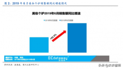 化妆品细分排行榜(化妆品级别排行)