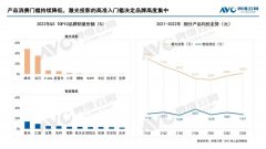 1线化妆品排行榜(一线化妆品有哪些品牌)