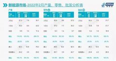 二月份汽车品牌销量排行榜(2018年2月汽车销量排行榜)