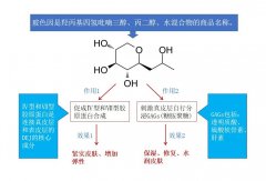 医学化妆品排行榜(医学化妆品排行榜)