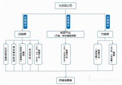 韩国化妆品国内排行榜前十(韩国好的化妆品排行榜前十名)