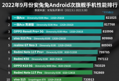 游戏手机品牌排行榜(游戏手机品牌排行榜2021)