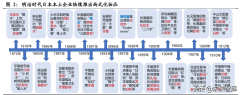 国外化妆品保健品排行榜(排名化妆品)