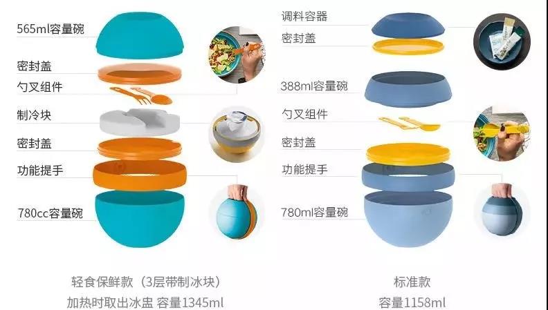 这个饭盒是个“球”，中间还有冰块层，能长时间保鲜蔬果沙拉？