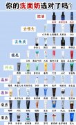 男士洗面奶化妆品品牌排行榜(男士洗面奶排名前十的品牌)