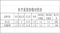 上海本地鱼竿品牌排行榜(上海本地鱼竿品牌排行榜新)