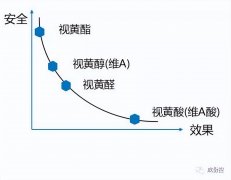 含维生素a的化妆品排行榜(含维生素a的化妆品排行榜新)