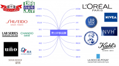 男生好用的化妆水排行榜(男生好用的化妆水排行榜推荐)