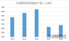 食醋20大品牌排行榜