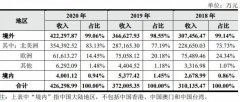 北美洲化妆博主排行榜(美国第一美妆博主)