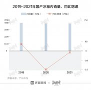 冰箱外国品牌排行榜(国外品牌冰箱排名)