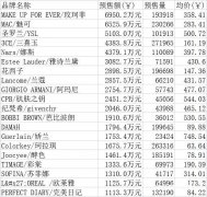 国产彩妆品牌排行榜前十名是(国产彩妆品牌排行榜前十名是什么牌子)