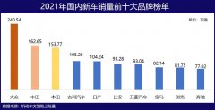 佳汽车品牌榜(佳汽车品牌榜单)